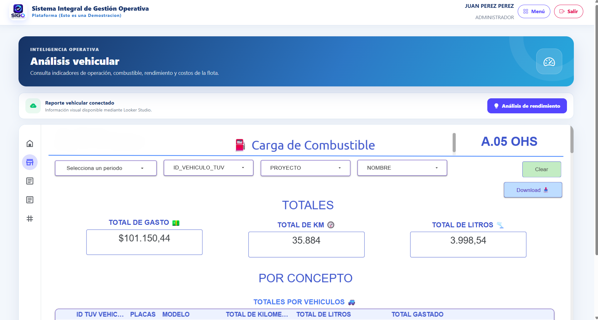 Vista 10 de SIGO